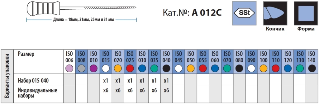 Ассортимент эндодонтических файлов K-Flexofile ReadySteel от фирмы Maillefer Ассортимент эндодонтических файлов K-Flexofile ReadySteel от фирмы Maillefer.webp