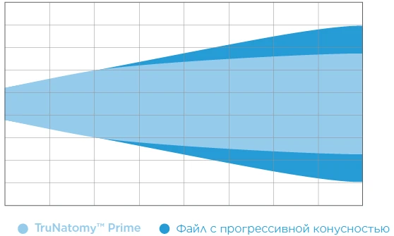 Сохранение структурной целостности дентина.webp