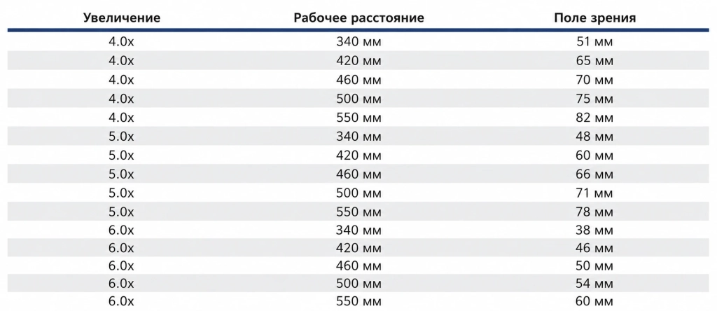 Поле зрения SLT (с оптикой Кеплера).webp