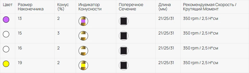 E-FLEX BLUE таблица ПатФайлов.webp