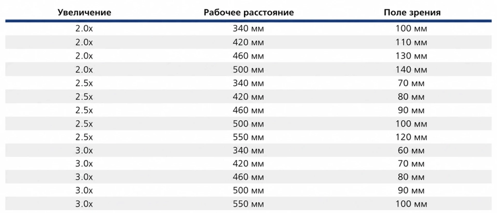 Поле зрения SLT Поле зрения SLT.webp