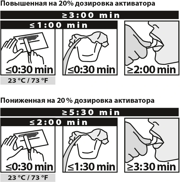 Speedex light body регулируемое время нанесения Speedex light body регулируемое время нанесения.webp