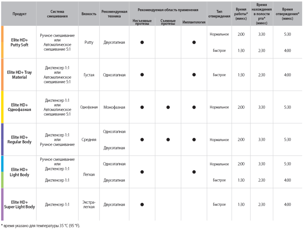 Elite HD+ Light Body Normal Set / Элит Лайт Боди Нормал Сет 50 мл + 50 мл  купить в STOMMARKET.RU по цене 2 333 ₽