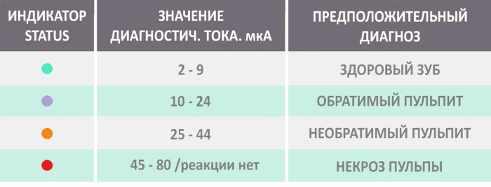 Индикация предположительных диагнозов.webp