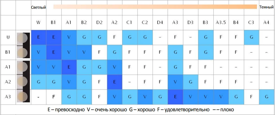 estelite-bulk-fill-flow оттенки.webp