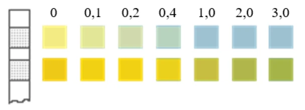 Индикаторные полоски Алмадез. Концентрация раствора по препарату..webp