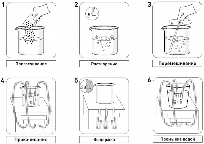 Краткая инструкция по применению средства Тихоходка в картинках.webp
