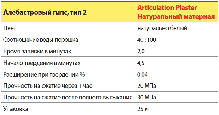 Характеристики гипса Artikulationsgips nature белого 25 кг от компании Siladent.webp