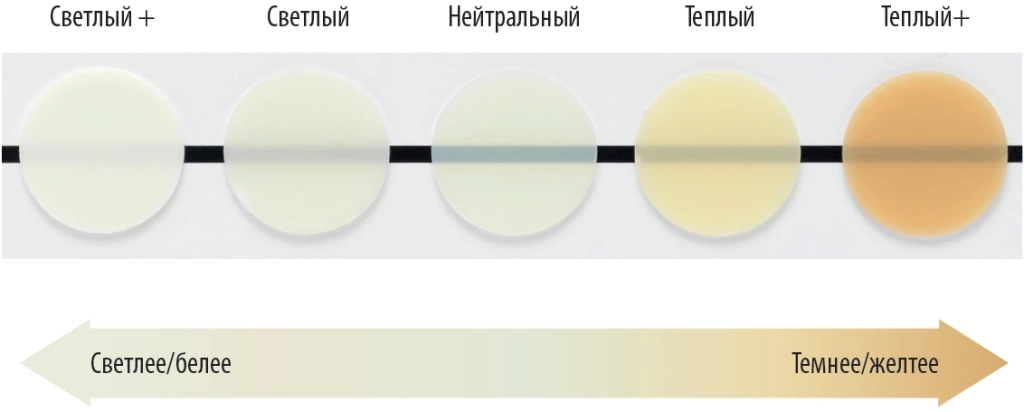 Цветовая палитра Variolink Esthetic.webp