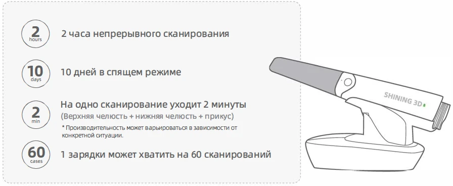 Shining 3D Aoralscan 3 срок службы батареи.webp