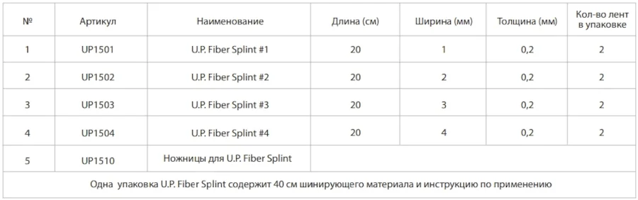 Линейка продуктов U.P. Fiber Splint Линейка продуктов U.P. Fiber Splint.webp