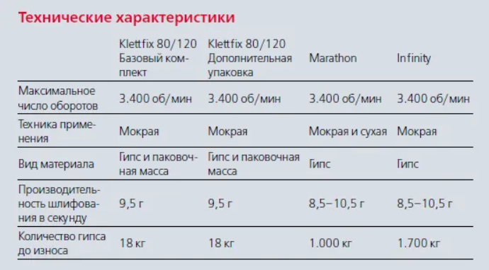 Технические характеристики дисков для триммеров Renfert.webp