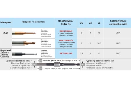 xrmzf4020/3 фреза твс - xrm zf4020/3 фреза для cad/cam horico