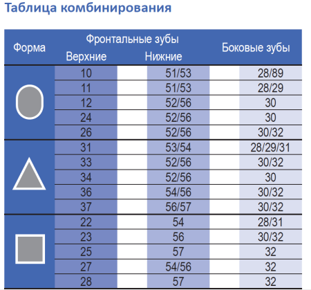 зубы искусственные боковые нижние ivocryl размер 28 цвет 140 (8 шт) ivoclar