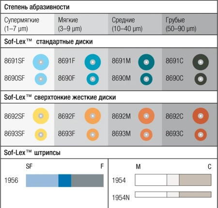 соф-лекс диски, 50шт., арт. 8691f, 3m espe