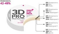 циркониевый диск procamia 3d pro multilayer light 98*22 d3