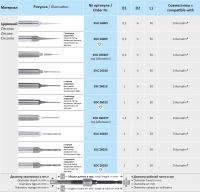 xdcz6005 фреза твс - xdc z6005 фреза для cad/cam horico