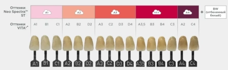 neo spectra st lv композит световой a4 (шприц 3 г) dentsply