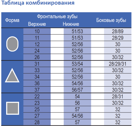 зубы искусственные боковые верхние ivocryl размер 28 цвет 210 (8 шт) ivoclar