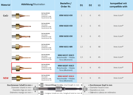xrm i6020t 45r/3 фреза твс для cad/cam imes icore metal/cocr   horico