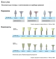 w9277 конус остроконечный большой- карбид кремния на силиконовой связке - для полировки композитов,