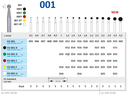 FG001X033 Бор алмазный FG - шар - 033 черный HORICO