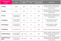 циркониевый диск procamia 3d pro multilayer 98*16 c4