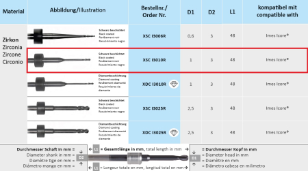 xsci3010r фреза твс - xsc i3010r фреза для cad/cam horico
