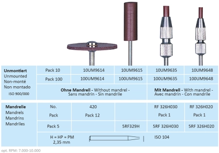 um9615 цилиндр - карбид кремния на силиконовой связке - д/обработки благ/не благ металлов horico