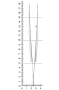 пинцет анатомический прямой 40-44a* hlw