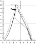 щипцы извлекающие для резцов нижней челюсти №5, рa 605/00, nopa