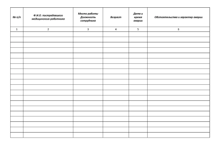 журнал учета аварийных ситуаций при проведении мед. манипуляций (10 листов) копибланк