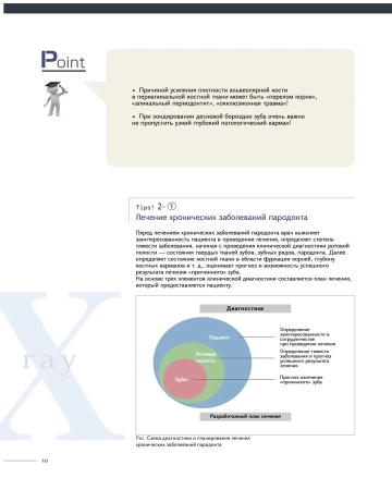 сборник задач по рентгенодиагностике. автор: такаока рюити