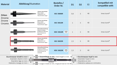 xsci3025r фреза твс - xsc i3025r фреза для cad/cam horico