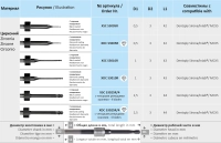 xscs3005r фреза твс - xsc s3005r фреза для cad/cam horico