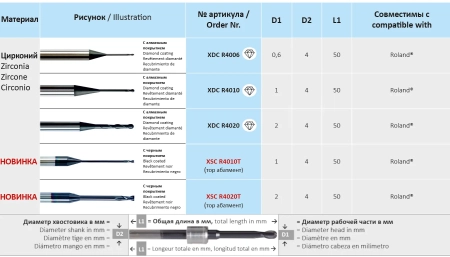 xdcr4010 фреза твс - xdc r4010 фреза для cad/cam horico