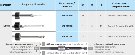 xnps3025r фреза твс - xnp s3025r фреза для cad/cam horico