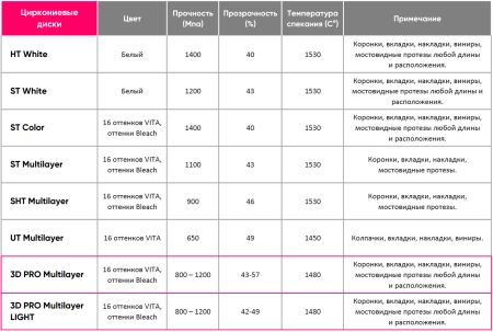 циркониевый диск procamia 3d pro multilayer light 98*25 d3
