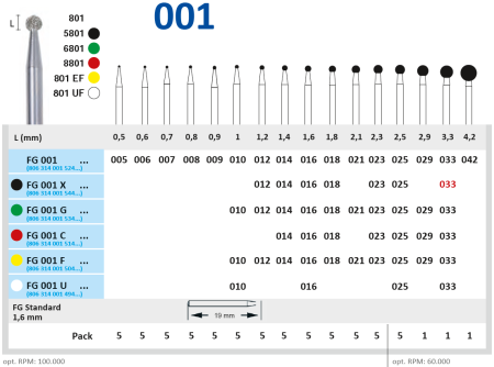 fg001005 бор алмазный fg - шар - 005 серый horico