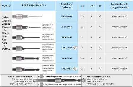 xsza3006r фреза твс - xsz a3006r фреза для cad/cam horico