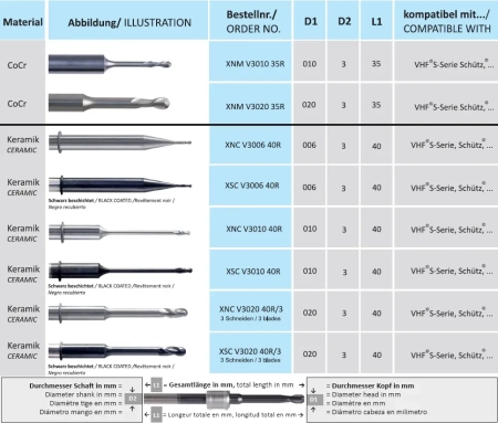 xncv3020 40r/3 фреза твс - xnc v3020 40r/3 фреза для cad/cam horico