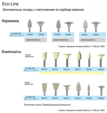 w9302 диск - карбид кремния на силиконовой связке - для обработки керамики, horico