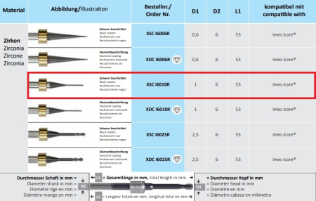 xsci6010r фреза твс - xsc i6010r фреза для cad/cam horico