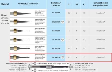 xdci6025r фреза твс - xdc i6025r фреза для cad/cam horico