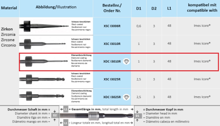 xdci3010r фреза твс - xdc i3010r фреза для cad/cam horico