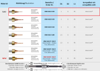 xrm i6010 45r фреза твс для cad/cam imes icore titanium/cocr   horico