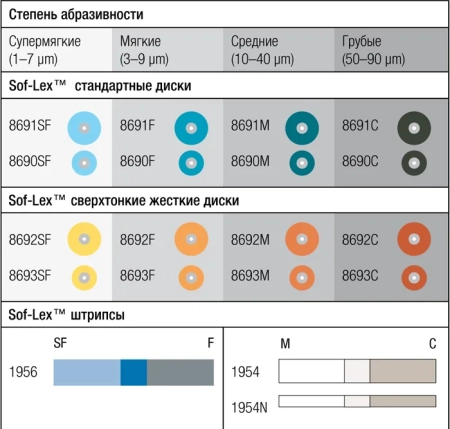 соф-лекс диски, 50шт., арт. 8692с, 3m espe