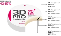 циркониевый диск procamia 3d pro multilayer 98*20 b4