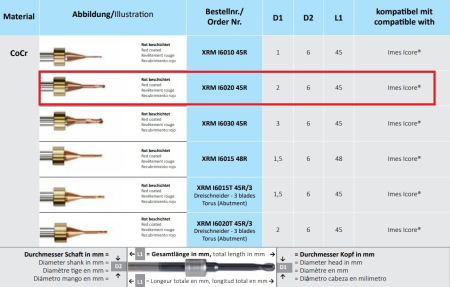xrm i6020 45r фреза твс для cad/cam imes icore metal/cocr   horico