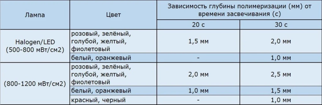 FLOW-COLOR таблица полимеризации FLOW-COLOR таблица полимеризации.webp